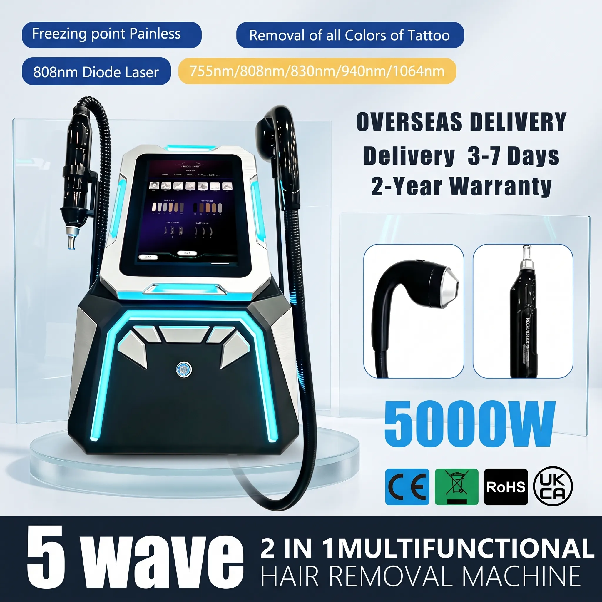 Cover More Hair Profiles with One 5-Wavelength 2-in-1 Laser