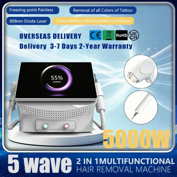 Cover More Hair & Pigment Concerns with a Diode Pico Laser for Clinics